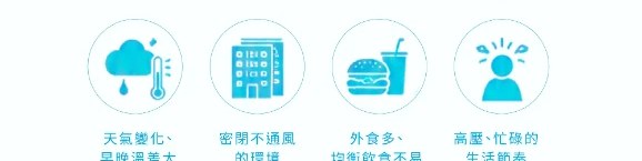 生活痛點示意圖:天氣變化、密閉不通風環境、外食頻繁、高壓忙碌作息,四種影響菌叢平衡的日常情境